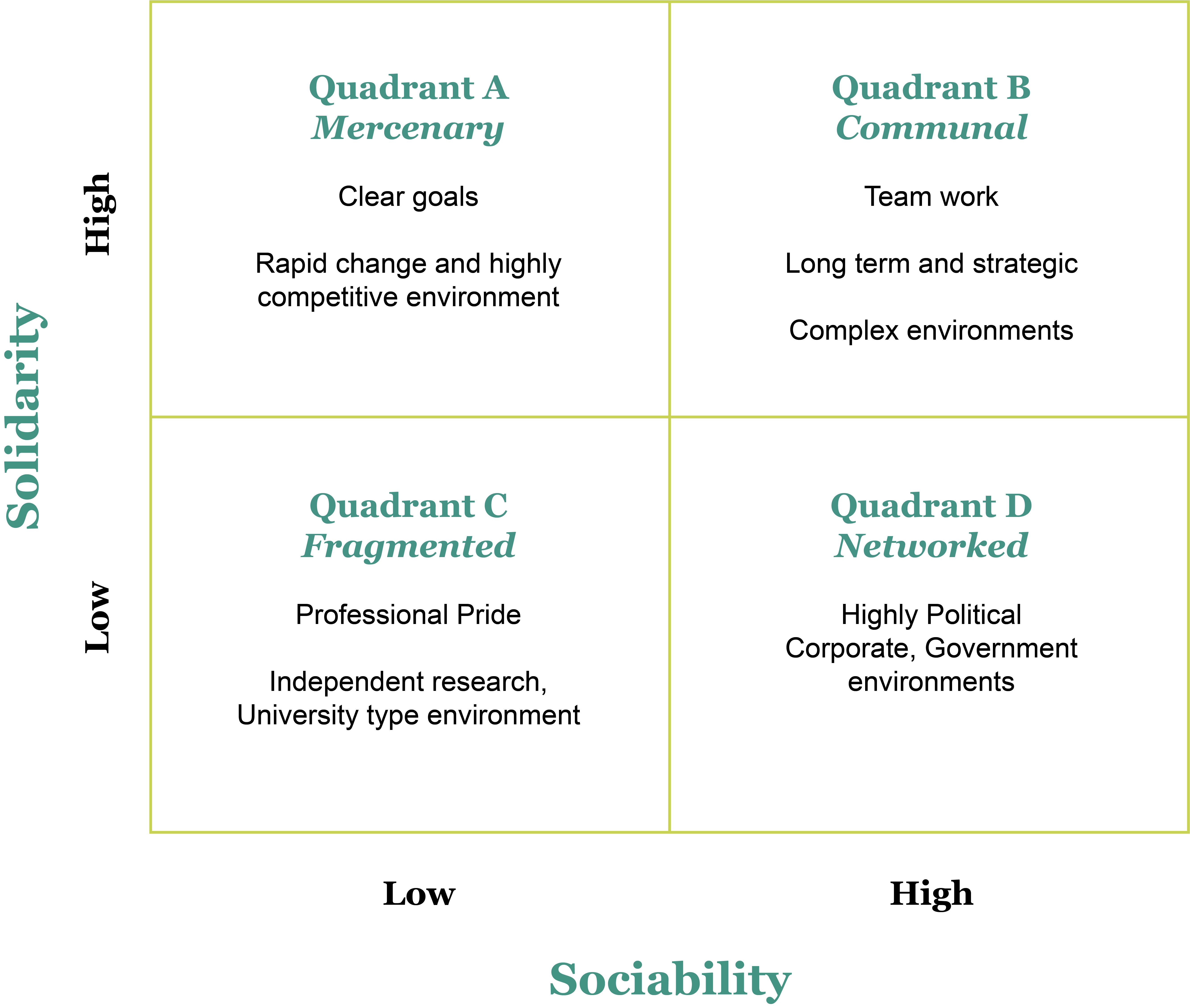 How Are You Measuring Your Companys Culture Frog Capital