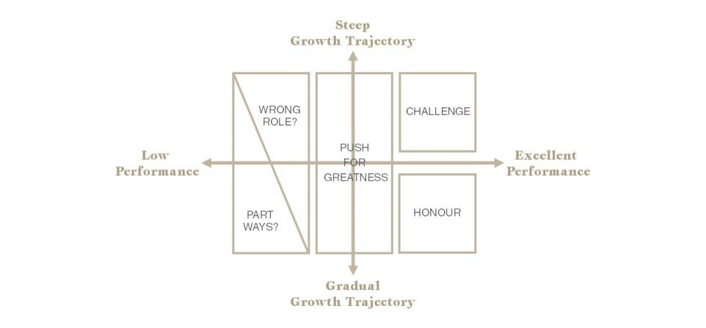 Radical Candor Podcast: How To Use The Get Sh*t Done Wheel