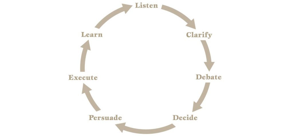 Practicing Radical Candor: It's not mean, it's clear — Center for  Economic Development