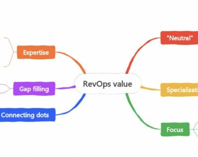 What is RevOps? An introduction from Steve Taylor